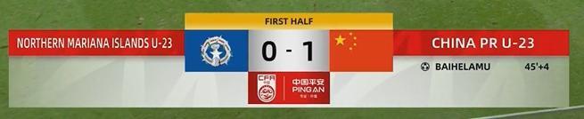 媒体人热议U22国足半场1-0：辣眼睛啊！人人都不带射门靴？